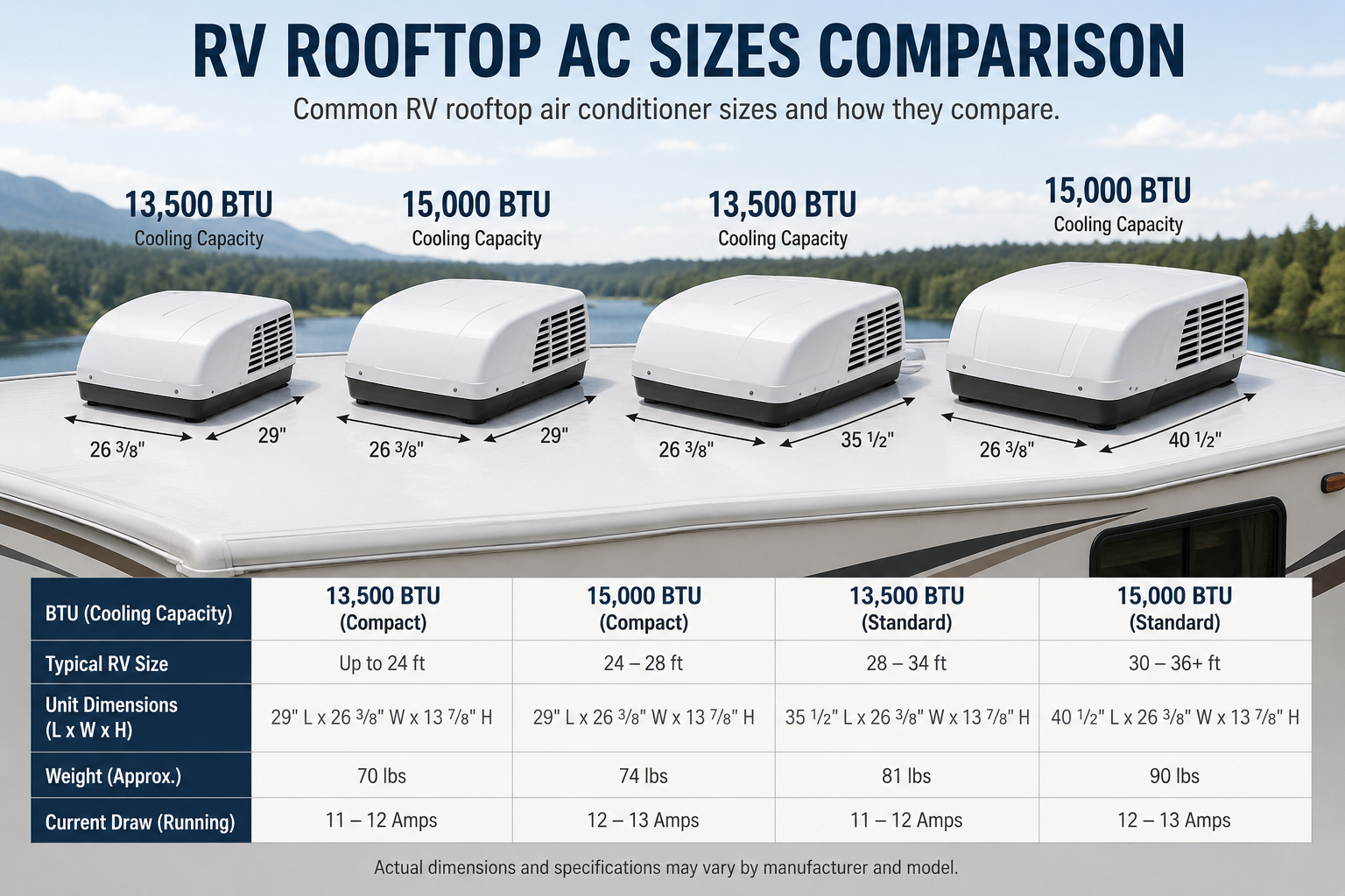 Different RV rooftop AC sizes comparison image